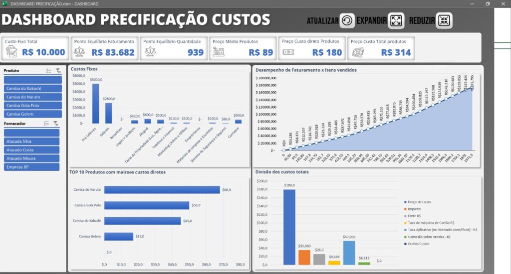 Planilha De Precifica O Para Produtos De Revenda Loja Pacote De