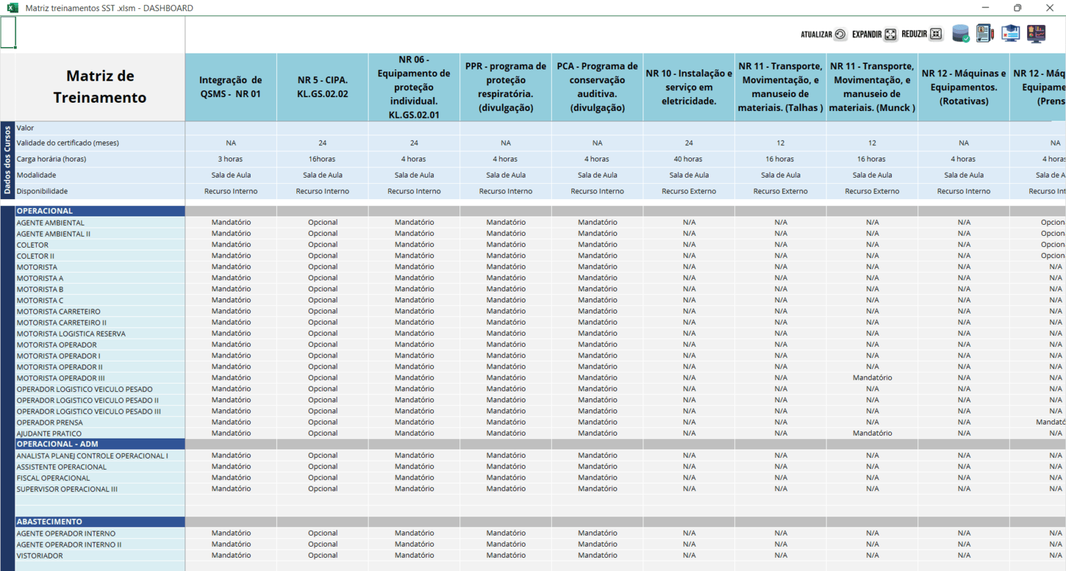 Planilha Dashboard Matriz de Treinamentos Segurança do Trabalho Loja