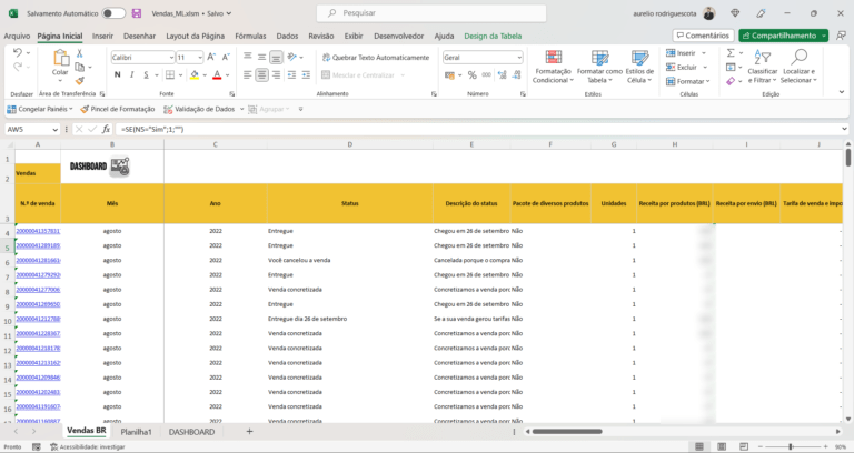 Planilha Dashboard Controle De Vendas Mercado Livre Loja Pacote De