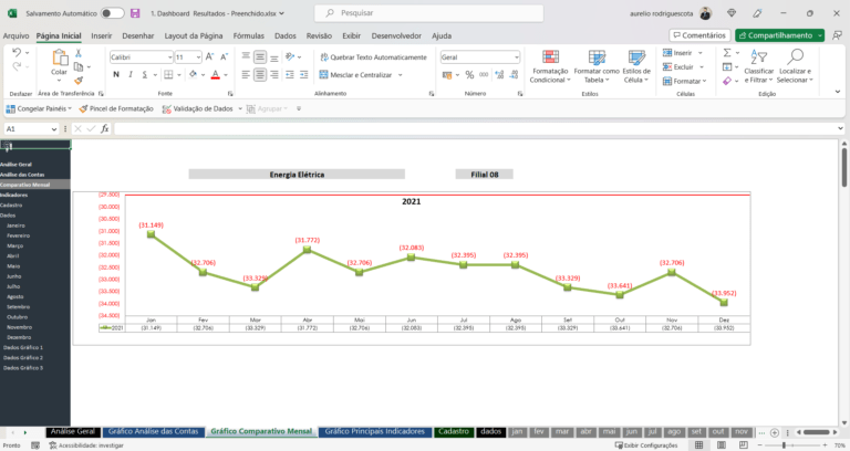 Dashboard Planilha De Relatório Gerencial Em Excel Loja pacote de