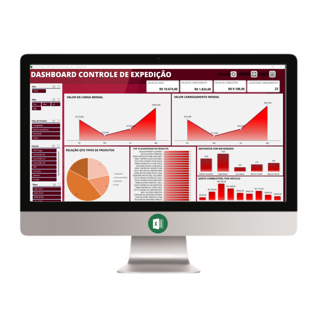 Planilha Dashboard Controle De Expedi O Loja Pacote De Planilhas The Best Porn Website