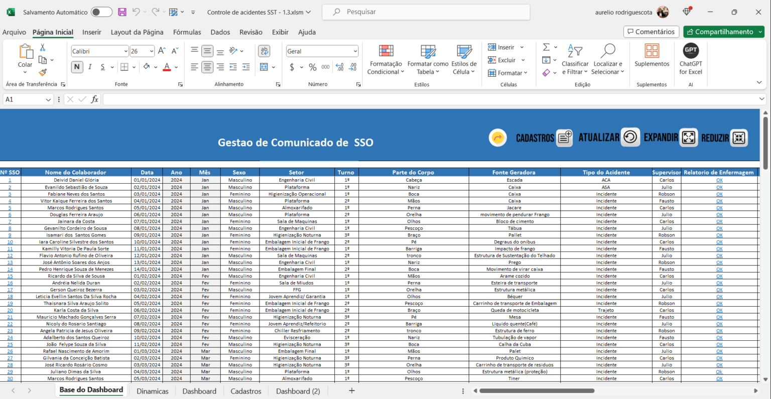 Planilha Dashboard Controle De Acidentes Seguran A Do Trabalho Loja