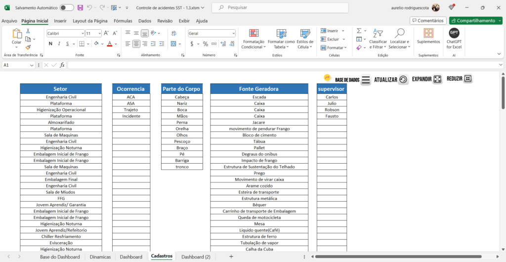 Planilha Dashboard Controle De Acidentes Seguran A Do Trabalho Loja