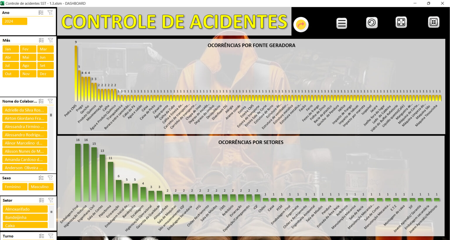 Planilha Dashboard Controle De Acidentes Seguran A Do Trabalho Loja