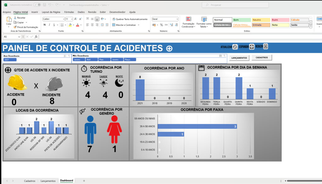 Planilha Dashboard De Controle De Acidentes Seguran A Do Trabalho