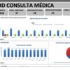 Planilha Dashboard de consulta médica - Imagem 2