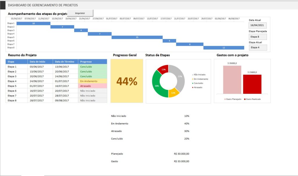 Planilha De Gerenciamento De Projetos Planilhas Direto Ao Ponto Hot