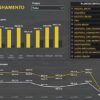 DASHBOARD POWER BI - GESTÃO FINANCEIRA - Imagem 2