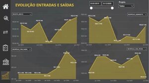 Dashboard Power Bi Gest O Financeira Loja Pacote De Planilhas