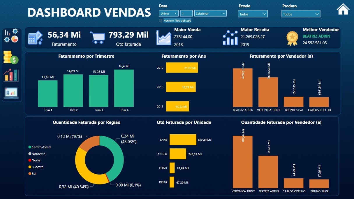 Dashboard Power Bi GestÃo De Vendas 2 Loja Pacote De Planilhas 1796