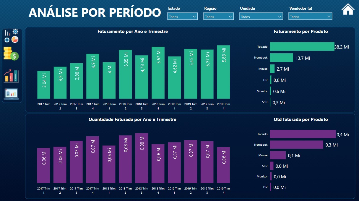 Dashboard Power Bi GestÃo De Vendas 2 Loja Pacote De Planilhas 0288