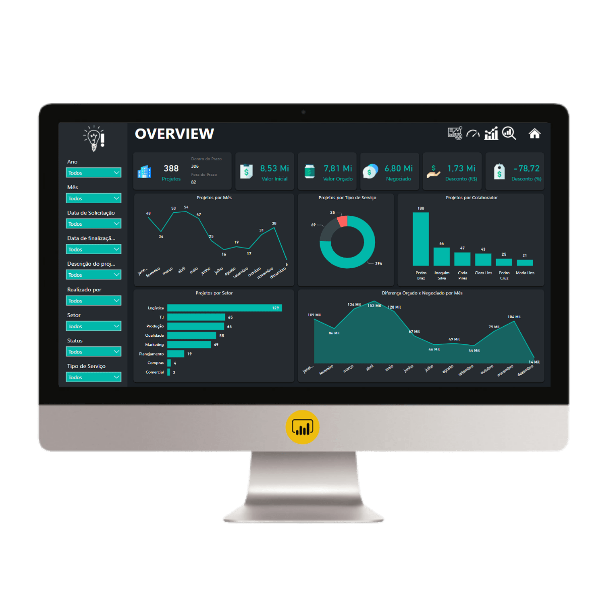 DASHBOARD POWER BI - GESTÃO DE PROJETOS 1.0