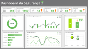 Pacote De Seguran A Do Trabalho Loja Pacote De Planilhas