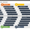 Pacote de Manutenção - Excel, Powerpoint e Power BI - Imagem 3