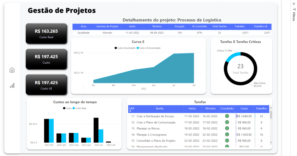 dashboard-em-power-bi-para-gest-o-de-projetos-loja-pacote-de-planilhas