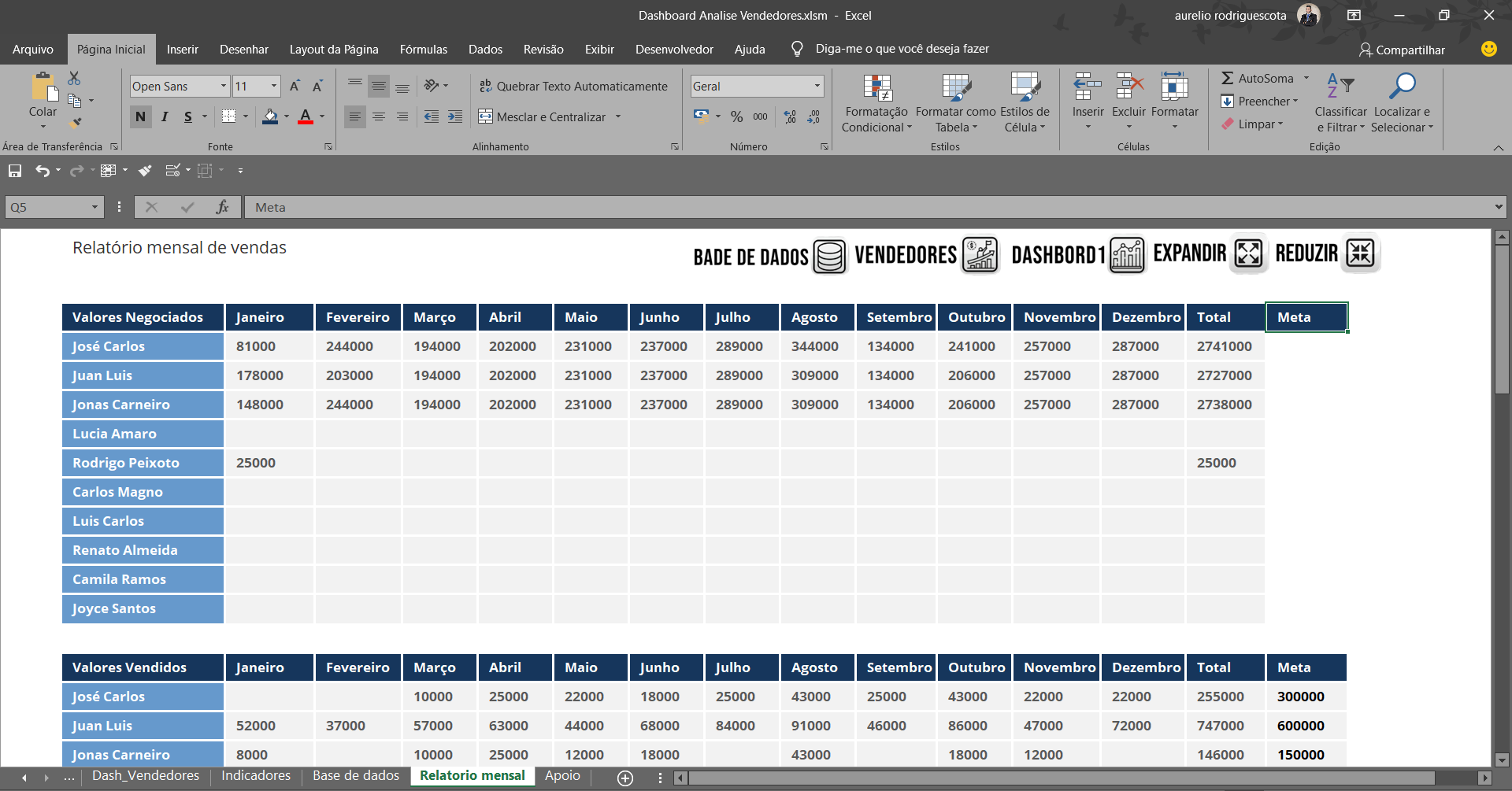 Planilha Dashboard Analise De Vendedores Loja Pacote De Planilhas