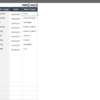 Planilha Dashboard Cargos E Salários - Imagem 6