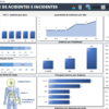 Planilha Dashboard Controle de Acidentes e incidentes segurança do trabalho - Imagem 2