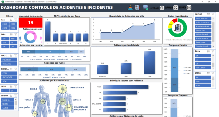 Planilha Dashboard Controle De Acidentes E Incidentes Seguran A Do Trabalho Loja Pacote De