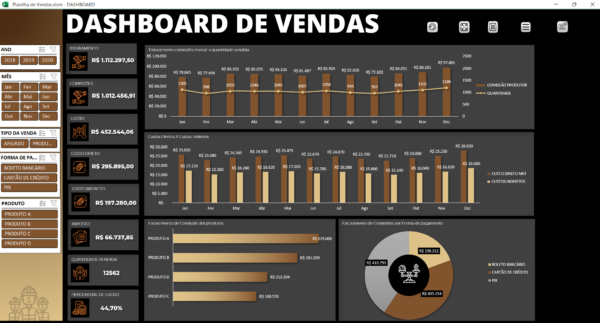 Planilha Dashboard Vendas produtos digitais - Image 2
