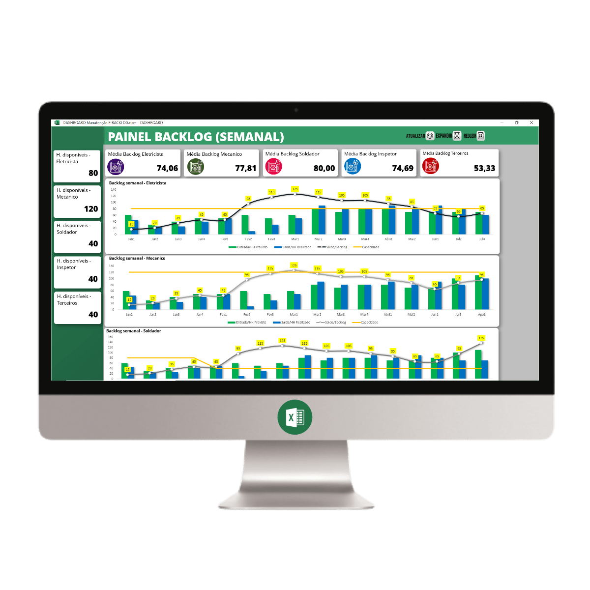 Planilha Dashboard Manuten O E Backlog Loja Pacote De Planilhas