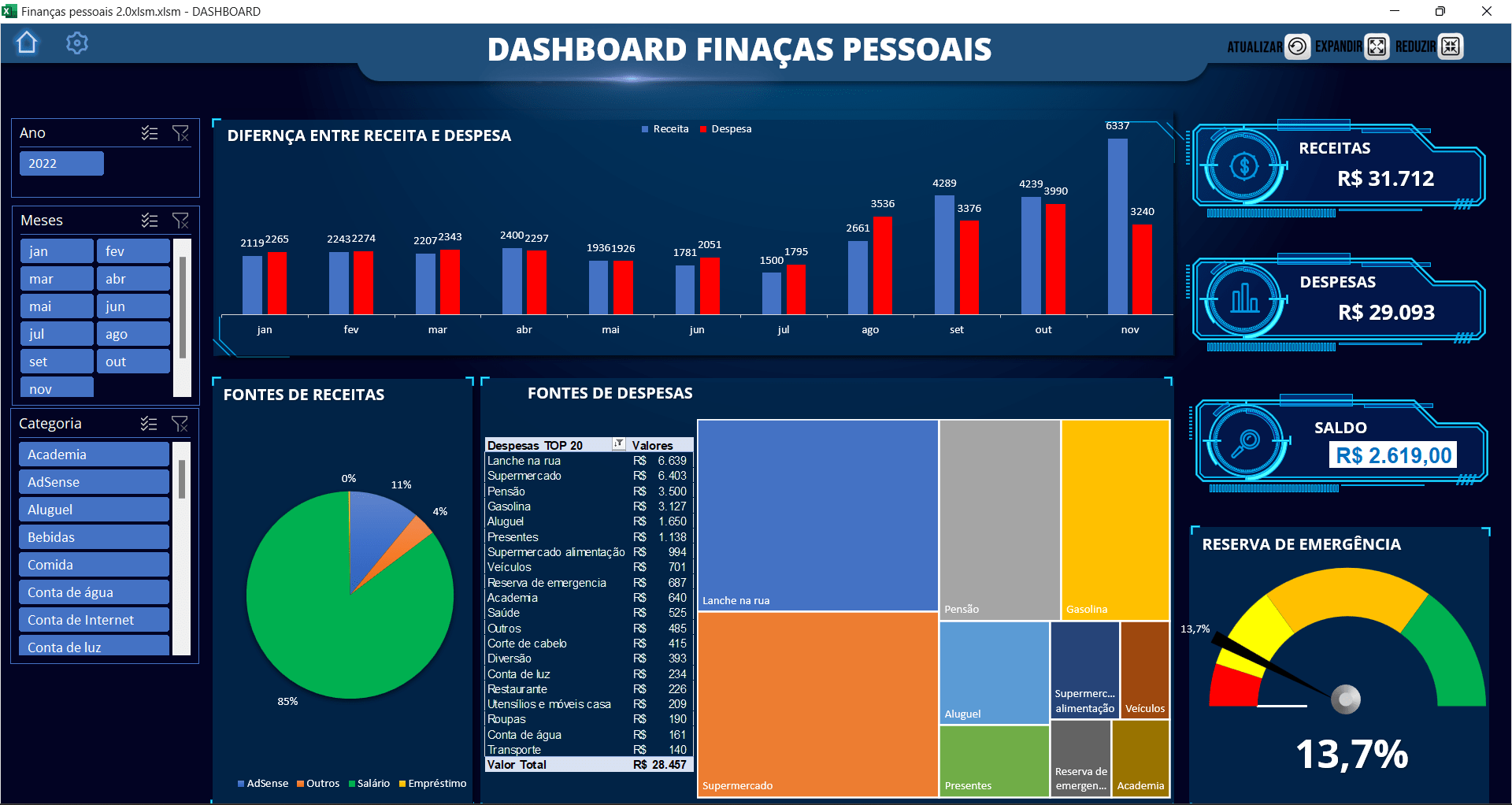Planilha Dashboard Finanças Pessoais E Orçamento Familiar 20 Loja Pacote De Planilhas 3150