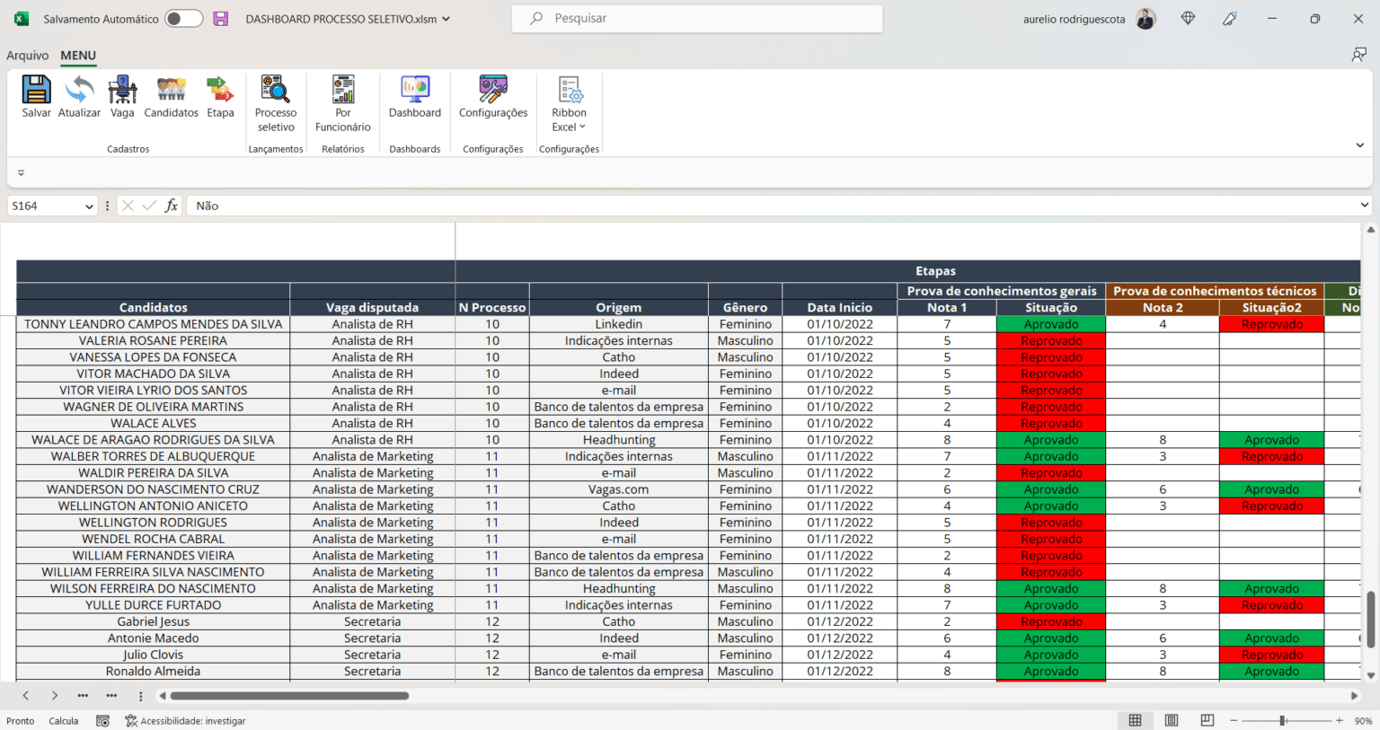 Planilha Dashboard Recrutamento E Seleção Processo Seletivo Rh Loja Pacote De Planilhas 