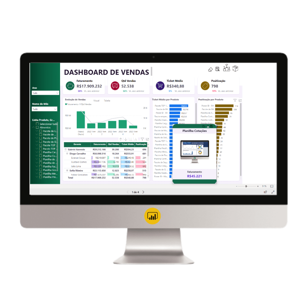 Dashboard Power Bi Gest O Financeira Loja Pacote De Planilhas