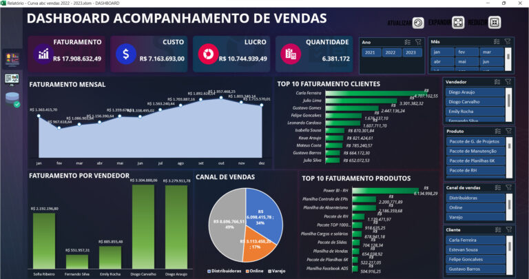 Planilha Dashboard Acompanhamento De Vendas Loja Pacote De Planilhas