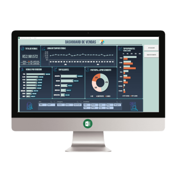 Planilha Dashboard De Vendas