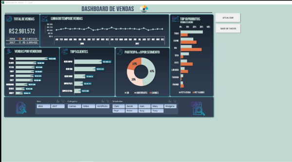 Planilha Dashboard De Vendas - Imagem 2