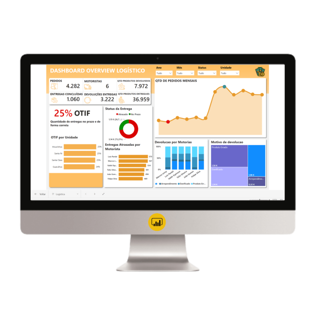 Dashboard Em Excel Loja Pacote De Planilhas