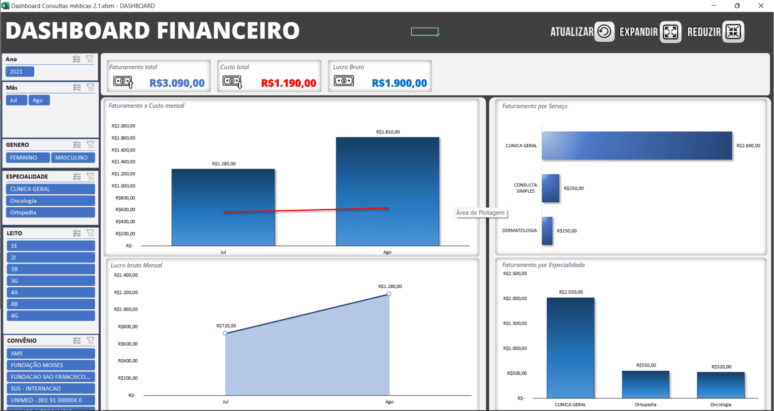 Planilha Dashboard De Consultas Médicas 2.1 – Loja pacote de planilhas