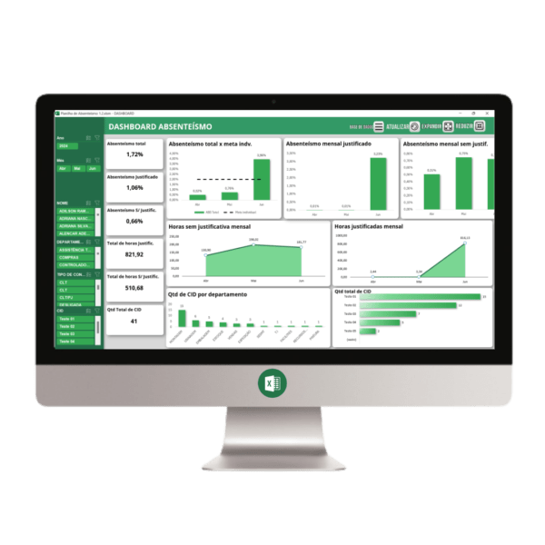 Planilha Dashboard Controle Absenteísmo 1.2
