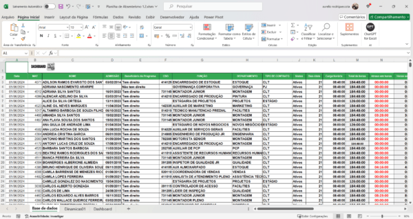 Planilha Dashboard Controle Absenteísmo 1.2 - Imagem 2