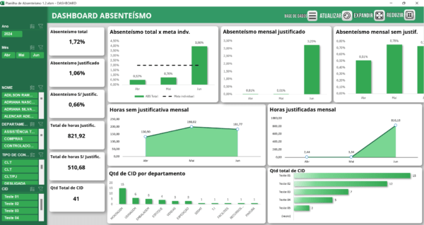 Planilha Dashboard Controle Absenteísmo 1.2 - Imagem 3