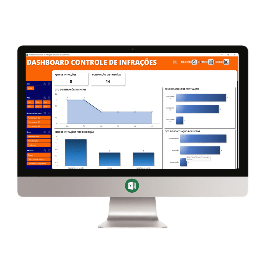 Planilha Dashboard Controle De Infrações RH – Loja pacote de planilhas