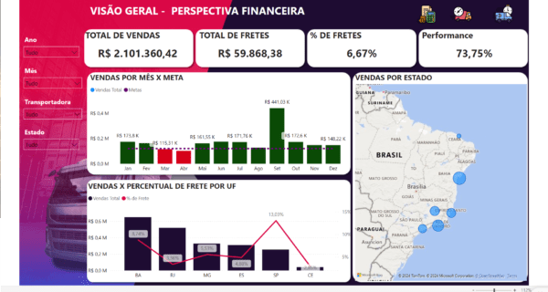 Dashboard Gestão de Frota Transportadoras - Imagem 4