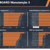 Dashboard em Power BI - Gestão da manutenção 2.0 - Imagem 9