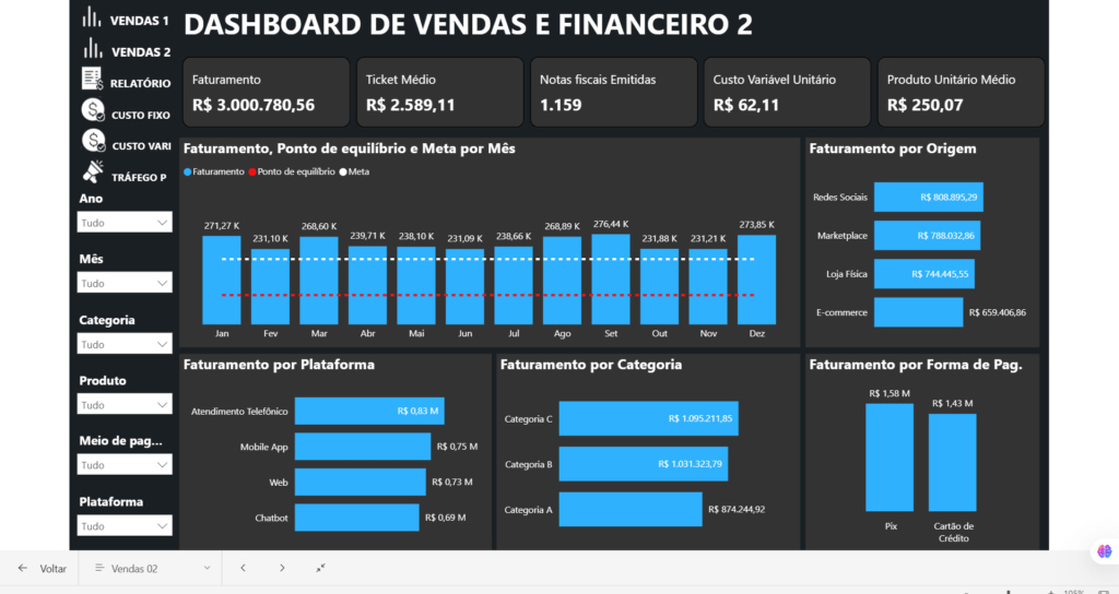 Dashboard em Power BI de Vendas com Financeiro para Produtos Digitais 1 ...