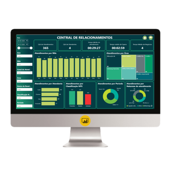 Dashboard em Power BI de Atendimento Call Center e Notas NPS