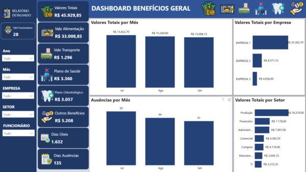 Dashboard em Power BI Controle de Benefícios 1.0 - Imagem 5