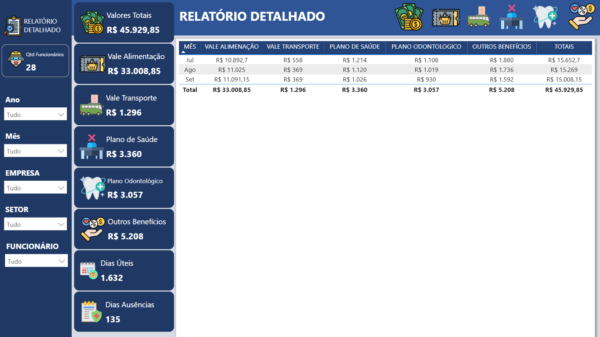 Dashboard em Power BI Controle de Benefícios 1.0 - Imagem 6