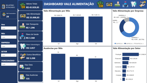 Dashboard em Power BI Controle de Benefícios 1.0 - Imagem 7