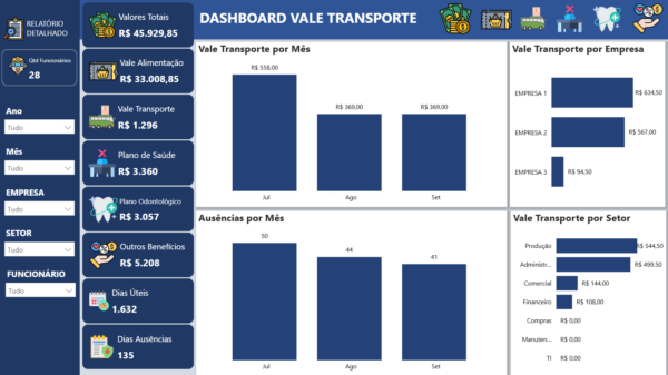 Dashboard em Power BI Controle de Benefícios 1.0 - Imagem 8