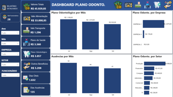 Dashboard em Power BI Controle de Benefícios 1.0 - Imagem 10