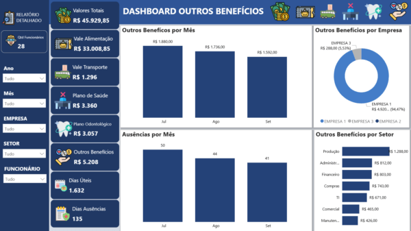 Dashboard em Power BI Controle de Benefícios 1.0 - Imagem 11