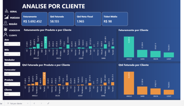 Dashboard de Vendas 2.2 em Power BI - Imagem 8