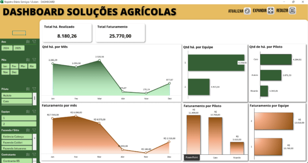 Planilha Dashboard Soluções Agricolas - Drones 1.0 em Excel - Imagem 4
