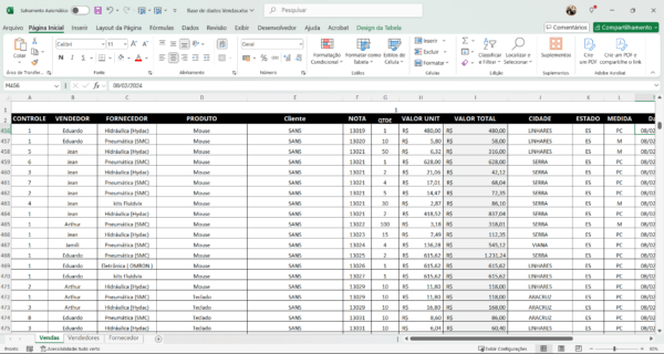 Dashboard de Vendas 2.2 em Power BI - Imagem 2
